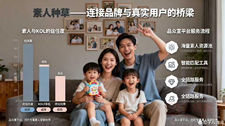 一个扎心的数据：2026年母婴、家居品牌的素人种草，正在被悄悄“过滤”