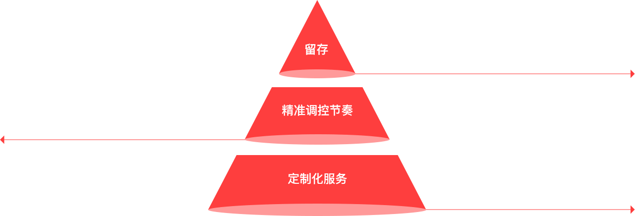 素人种草推广